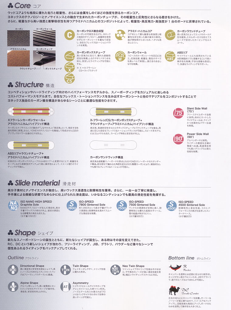 ヨネックス スノーボード