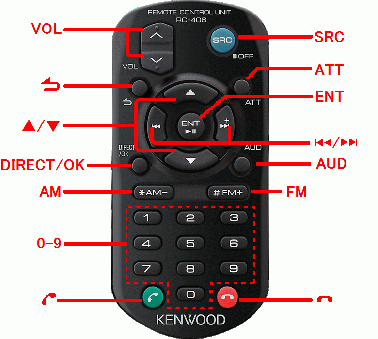 KENWOOD ハンドグリップリモコン [KCA-RC406]：suzuki Keiworks 改造と