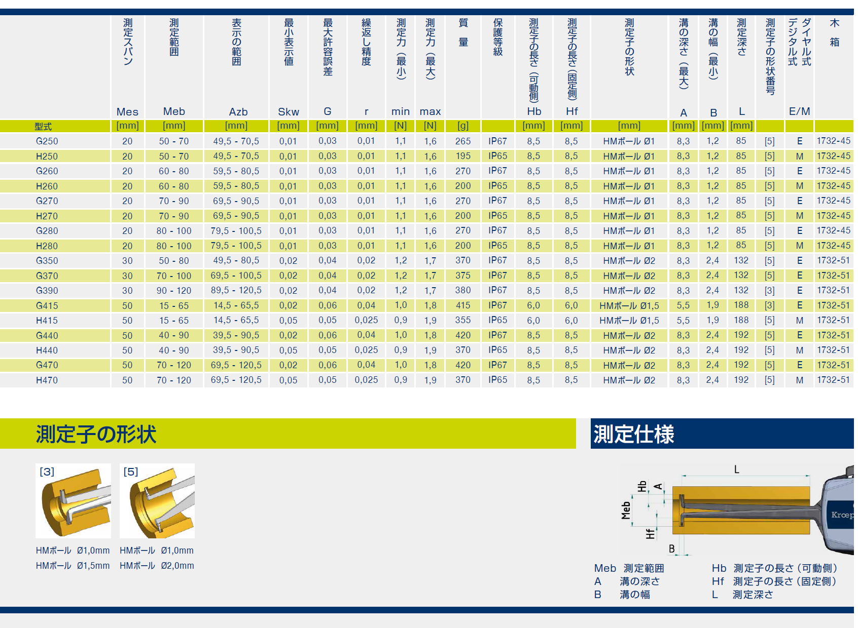 クロップリン社（Kroeplin） ダイヤルキャリパゲージオディテスト(外側