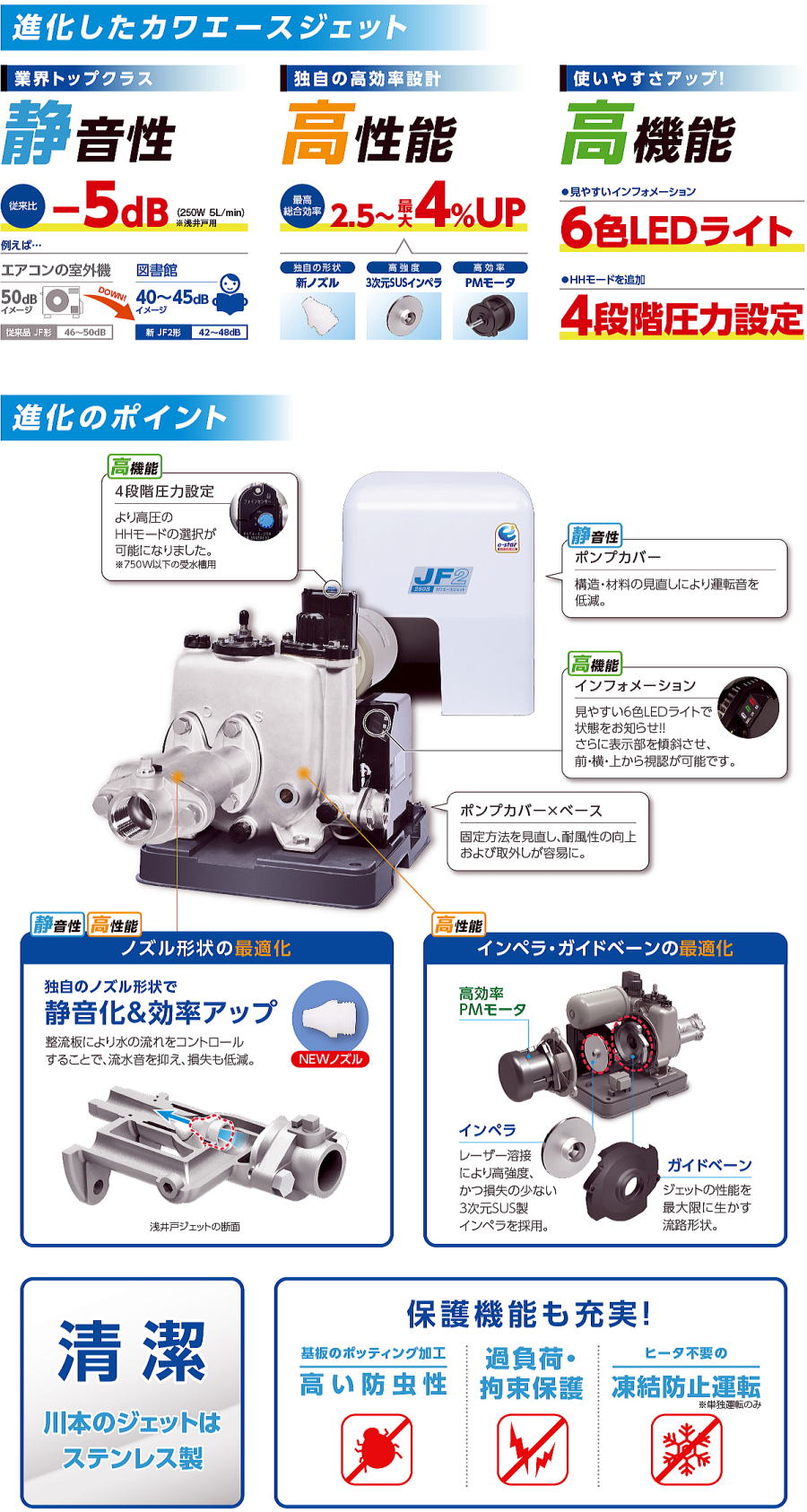 深井戸 浅井戸用 ジェットポンプ JF2-400S JF400S J4-400S 後継機種