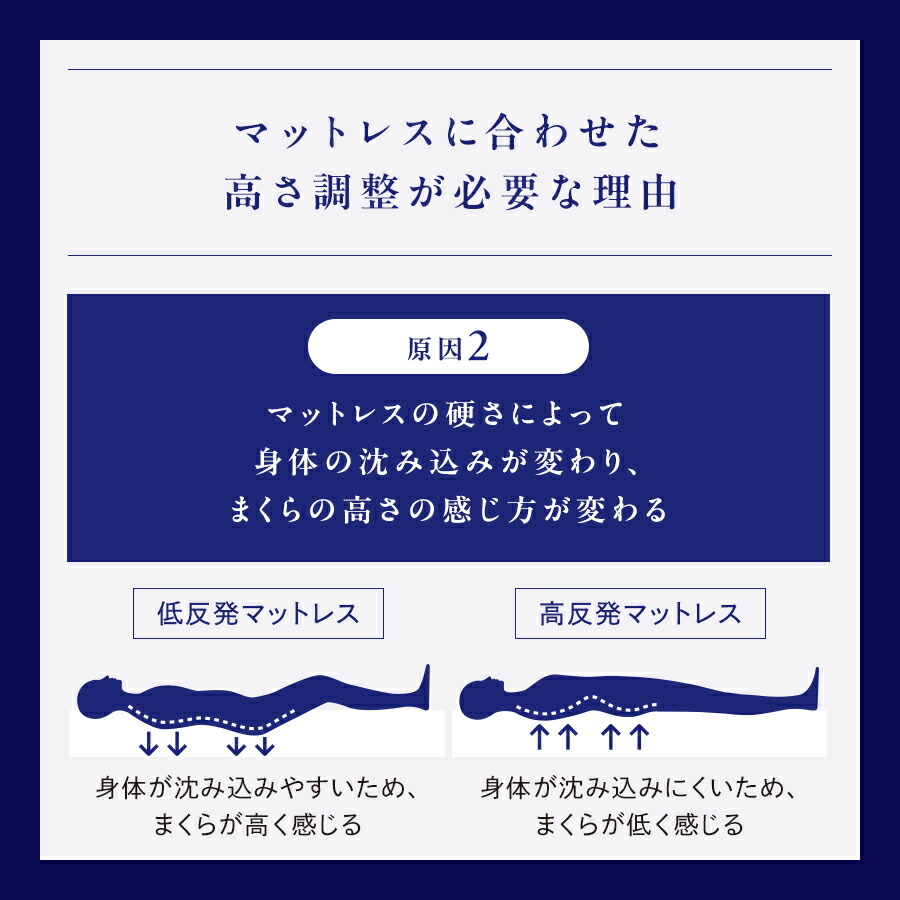 楽天市場】【期間限定15%OFF！】まくら ＼楽天ランキング第1位