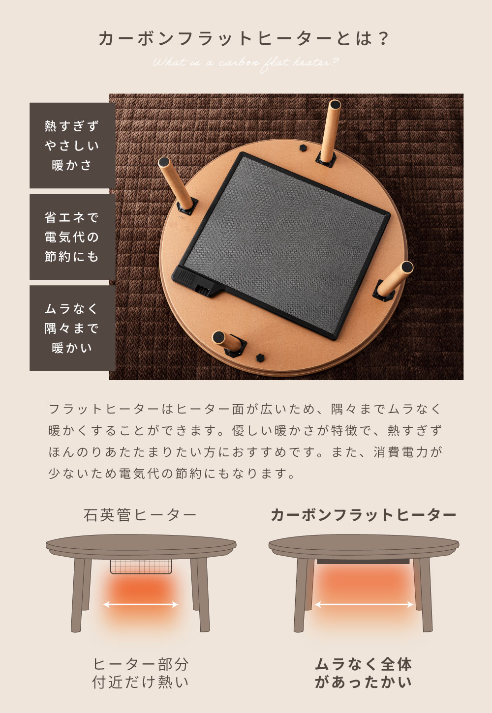 楽天市場】こたつ フラットヒーター 丸型 円形 90 90 こたつテーブル