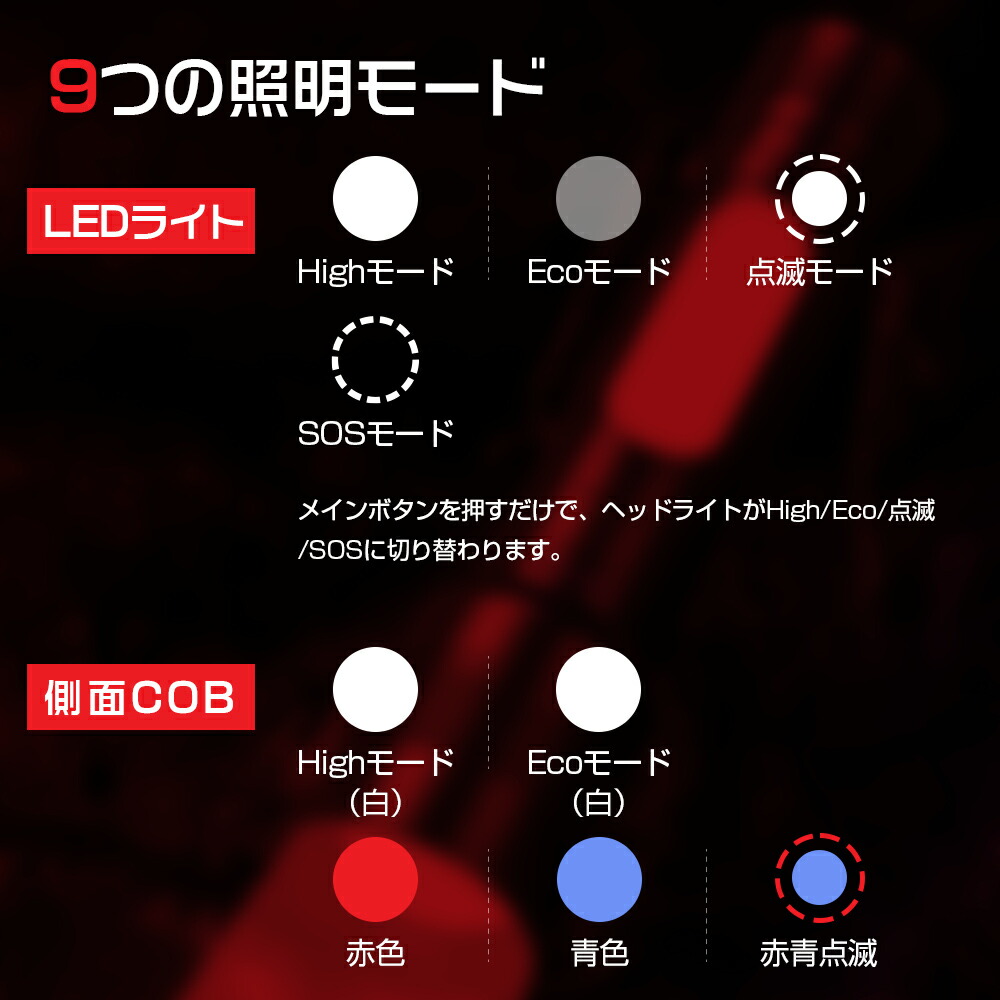 楽天市場】☆66%OFF！3/9迄SS値下げ⇒2021円☆懐中電灯 15000ルーメン