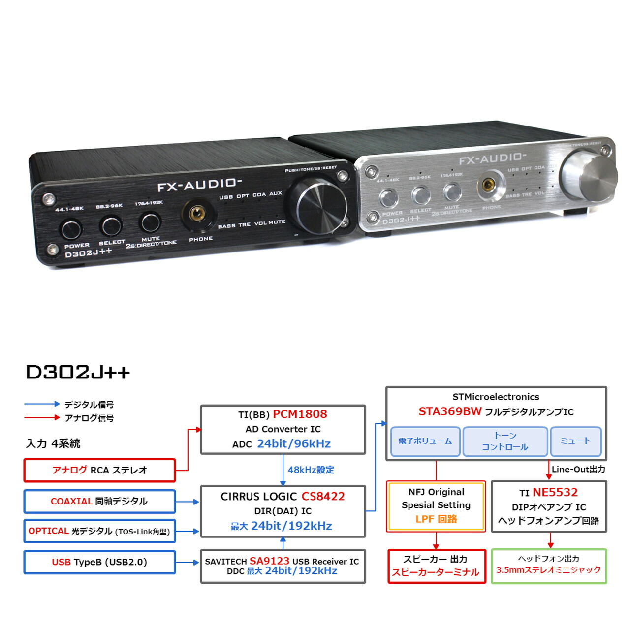 楽天市場】送料無料 FX-AUDIO- D302J++[シルバー] ハイレゾ対応