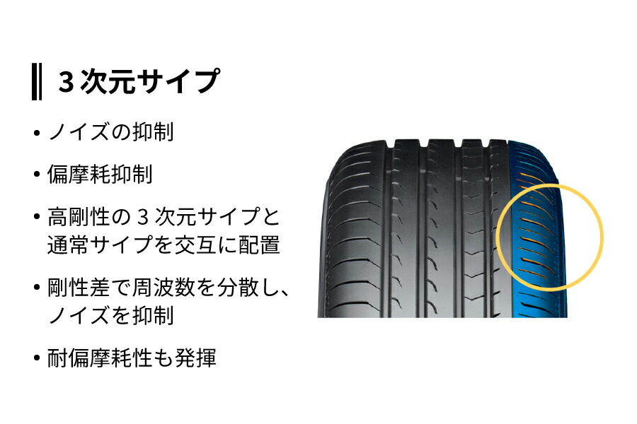 楽天市場】4本セット ヨコハマタイヤ ブルーアース RV RV03 R7211 205