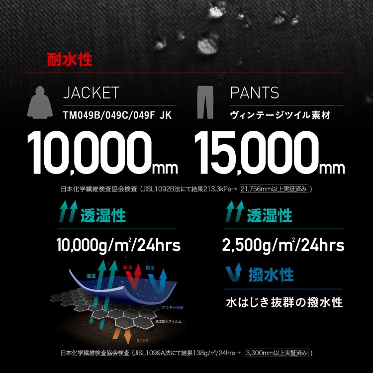 楽天市場】《上下セット》Horsefeathers ホースフェザーズ