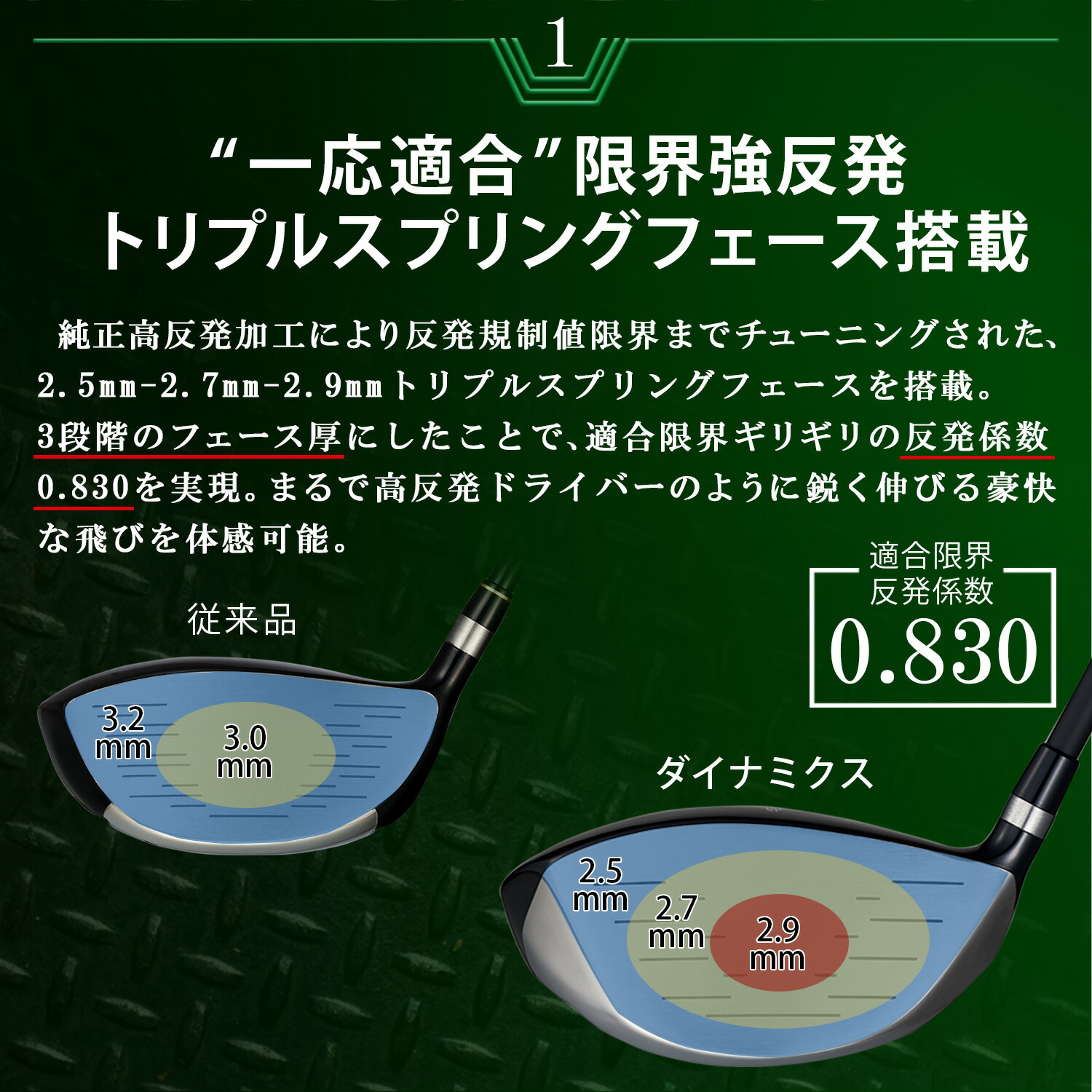 楽天市場】ゴルフ クラブ ドライバー メンズ 46インチ ルール適合 軽量