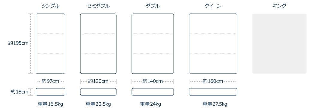 楽天市場】【3,000円OFFクーポン配信中】【公式】エアウィーヴ ベッド