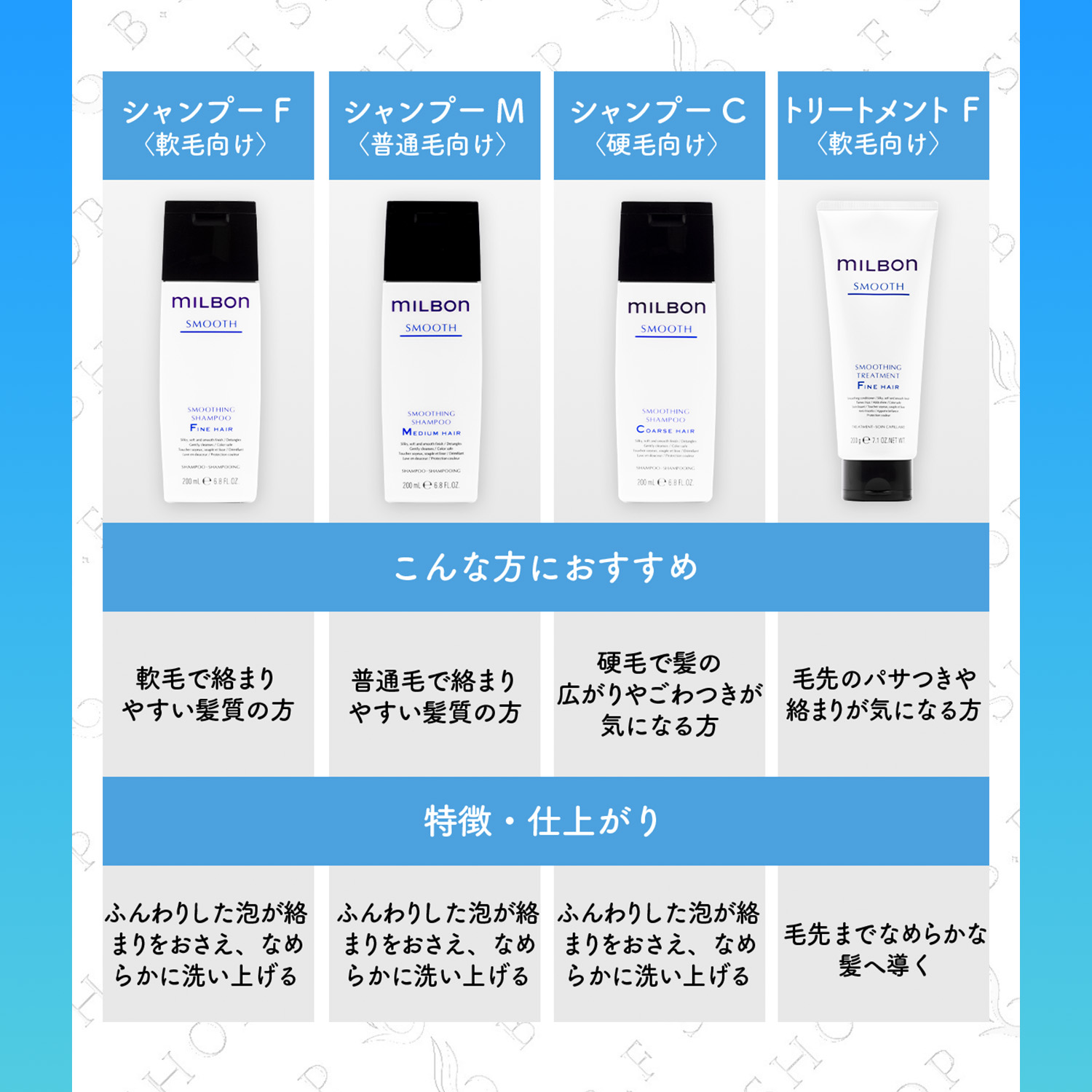 楽天市場】ミルボン スムース No.3 トップコート ファインヘア 600g