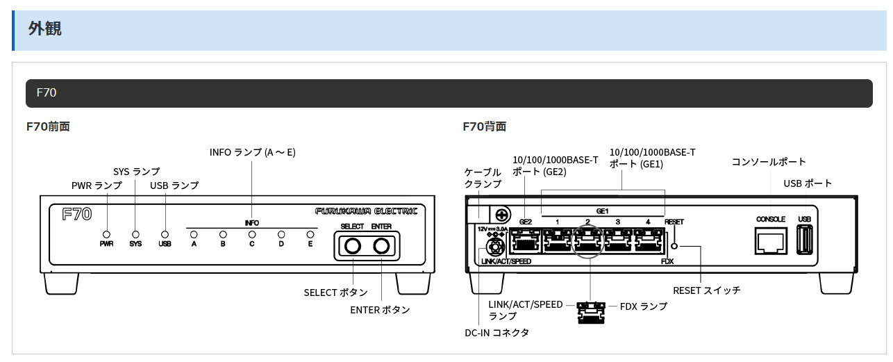 楽天市場】VPN ルーター FITELnet F70 古河電工 ルータ 海外発送不可
