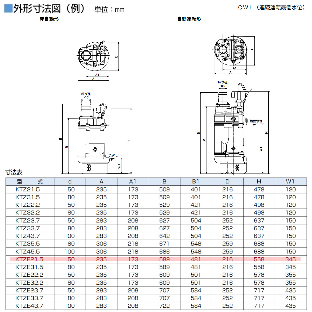 楽天市場】ツルミ 水中ポンプ KTZE21.5 自動形 50mm 50Hz/60Hz 三相