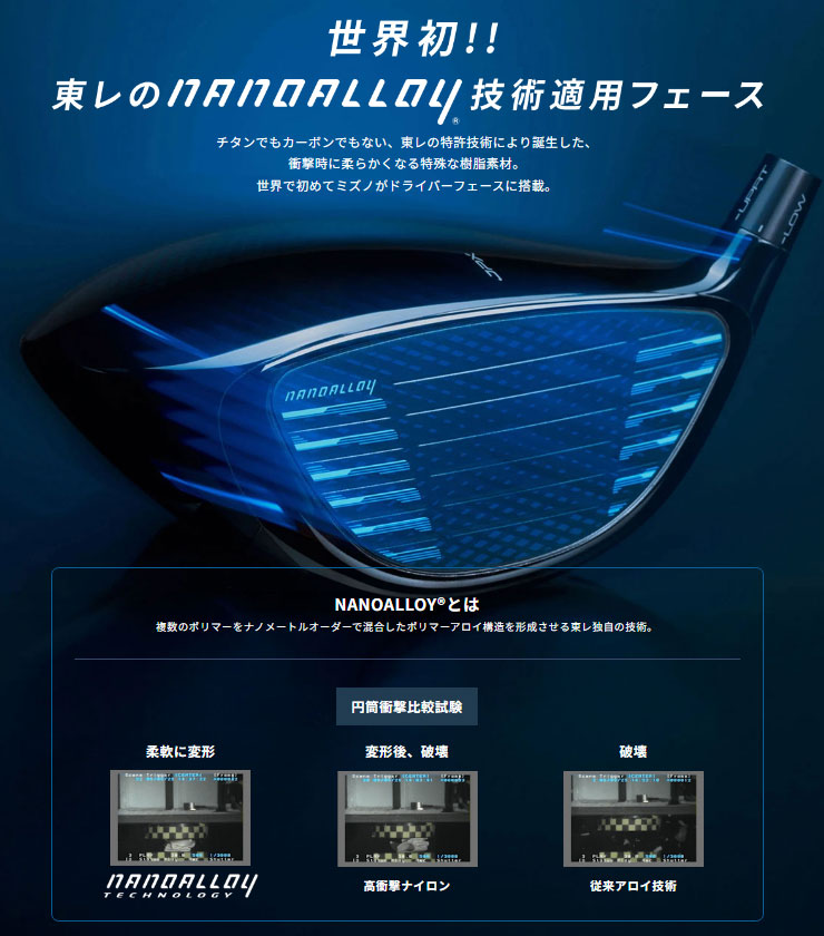 楽天市場】ミズノ JPX ONE SELECT ドライバー TENSEI BLUE MM D