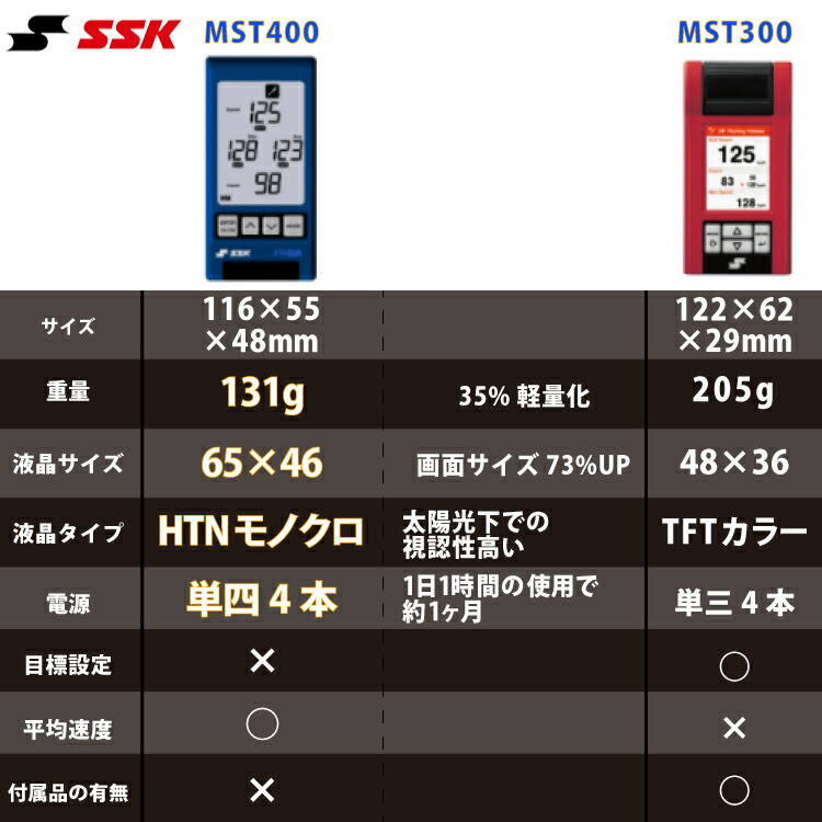 楽天市場】【野球上達コンプリートセット】 SSK マルチスピード