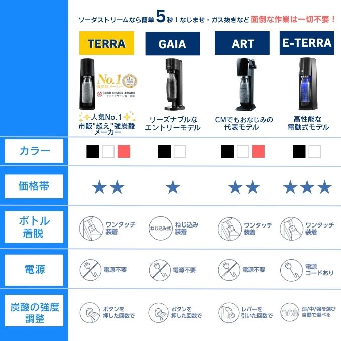 楽天市場】【先着1万名】 ポイント10倍 キャッシュバックでさらに3500