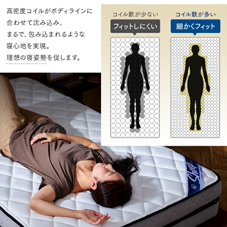 楽天市場】【ポイント15倍☆3日20時〜11日10時】マットレス シングル