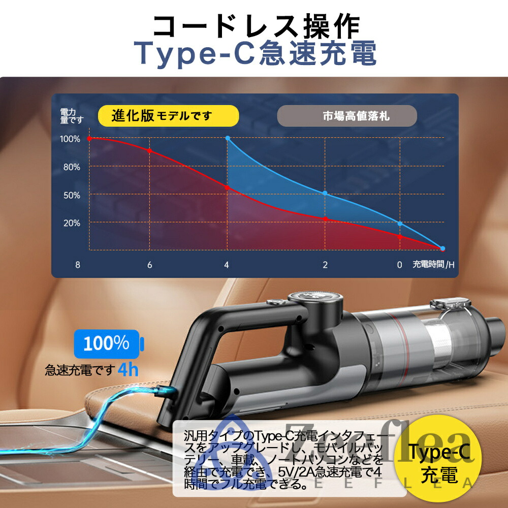 楽天市場】【スーパーSALE限定50%OFF】【楽天1位】掃除機 コードレス