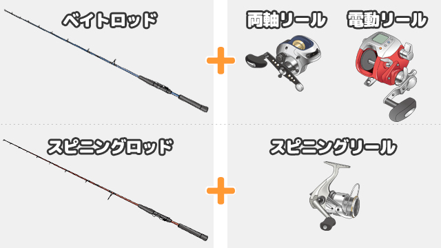 ロッド＆リールの基礎知識｜つりー通信