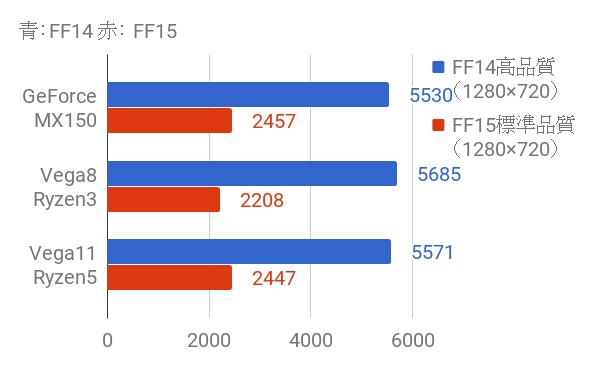 レビュー】Ryzen3 2200GとRyzen5 2400Gはコスパモンスター|低予算