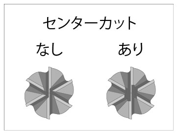 自動工具研削盤GriStarシリーズで「エンドミル」を再研磨する2（3