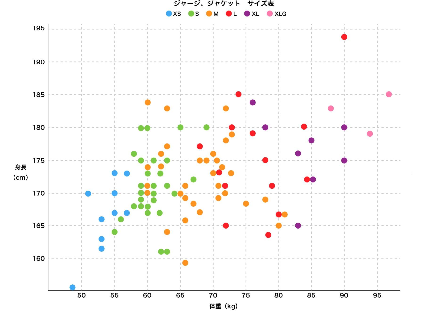 ASSOS / アソス】SPRING FALL SS SKIN LAYER P1 （極薄の保温素材を