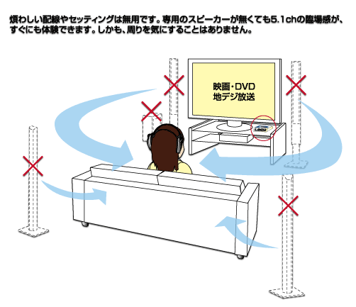 5.1ch～システムインテグレーター紀洋エンジニアリング