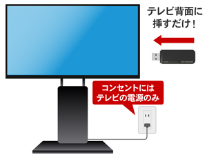 SSPK-UTシリーズ | テレビ録画対応 スティックSSD（USB 5Gbps）（特定