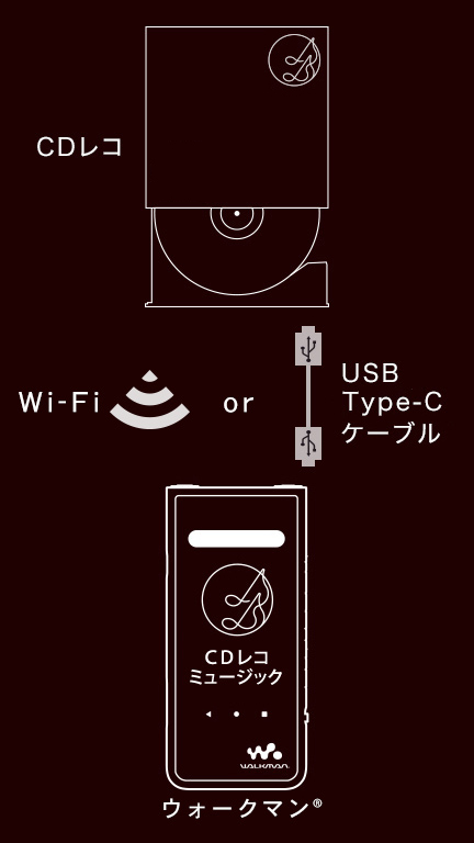 ウォークマン®にCDレコで音楽CDを取り込む | アイ・オー・データ機器