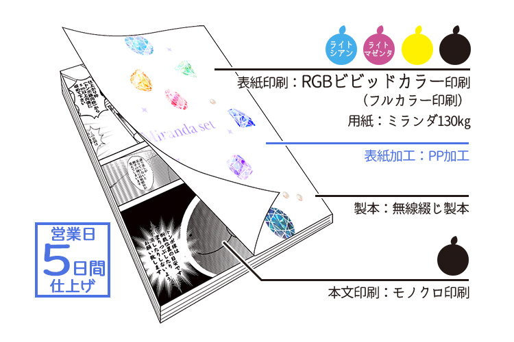 RGBビビッドカラー版】ミランダPPセット（本文モノクロ） | 冊子印刷