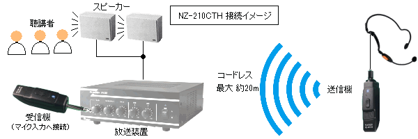 コードレスヘッドマイク NZ-210CTH ｜ なんず