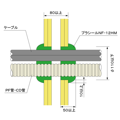 工法詳細 | 日東化成工業株式会社