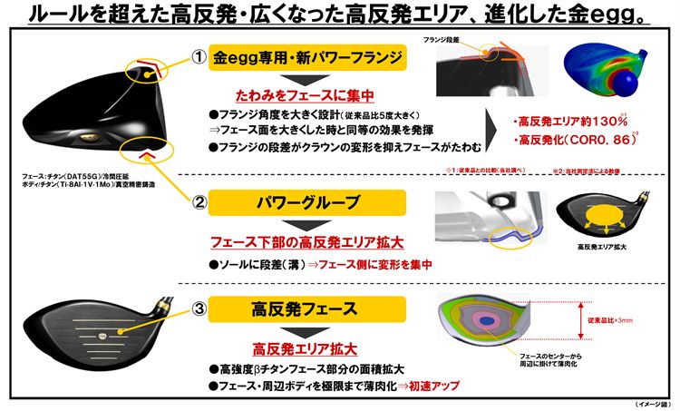 PRGR「金eggドライバー」「金eggドライバーLONG-SPEC」新発売