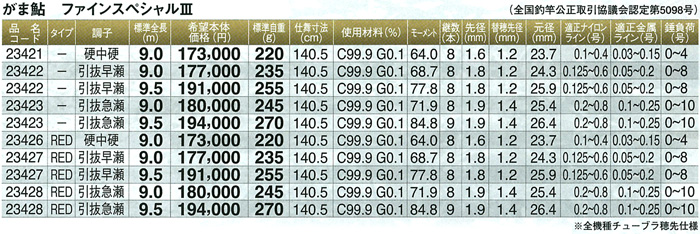 大鮎特集/大鮎 鮎ロッド/【2014H】ファインスペシャルIII