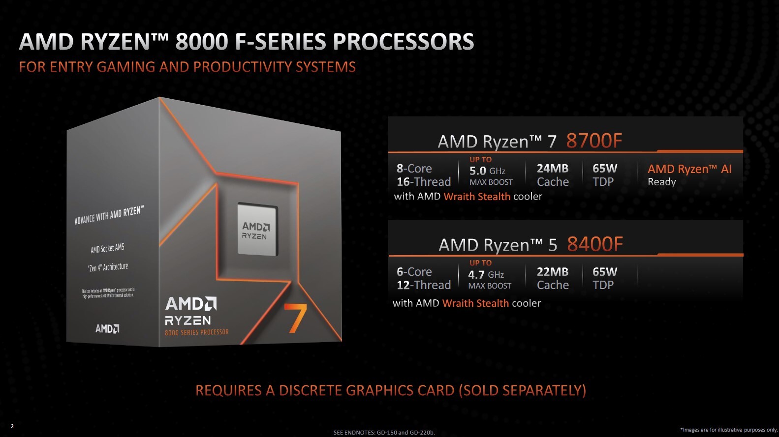AMD Launches the Ryzen 7 8700F ($270) and Ryzen 5 8400F ($170