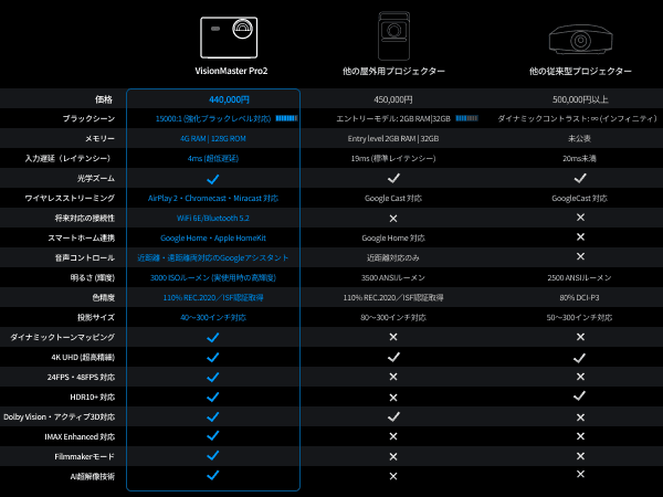 Valerion VisionMaster Pro2 + アクセサリーパッケージ | Valerion