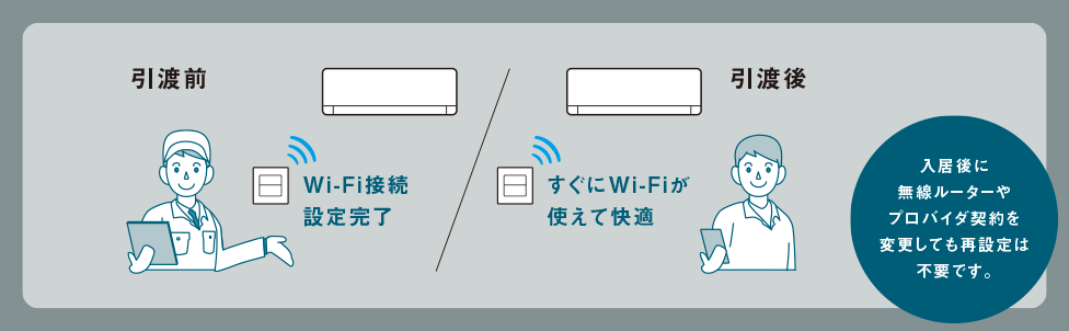 つなげてねット アクセスポイント （Wi-Fi 6） | インターネット配線