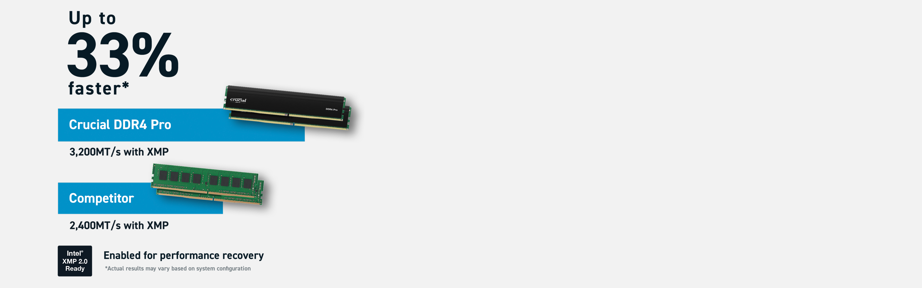 Crucial Pro 32GB Kit (16GBx2) DDR4-3200 UDIMM | CP2K16G4DFRA32A