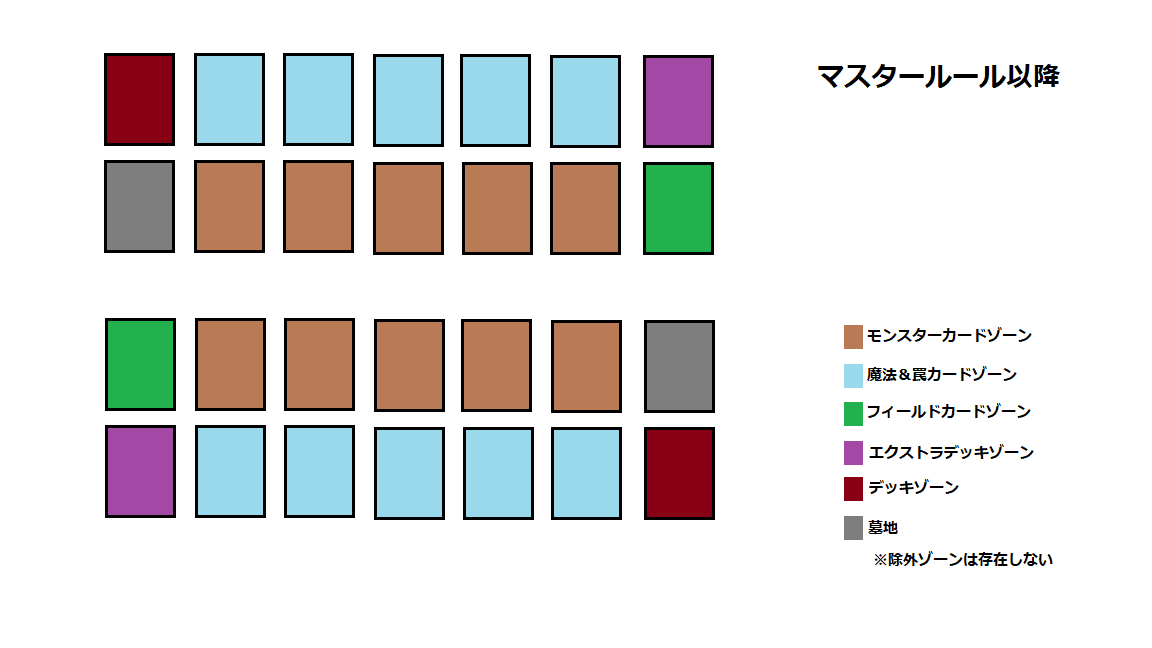 遊戯王OCGのデュエルフィールドの変遷そして遊☆戯☆王シリーズ｜林與
