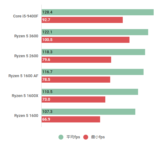 Ryzen 5 1600 AFの性能スペック＆ベンチマーク紹介【2023年】 | BTO