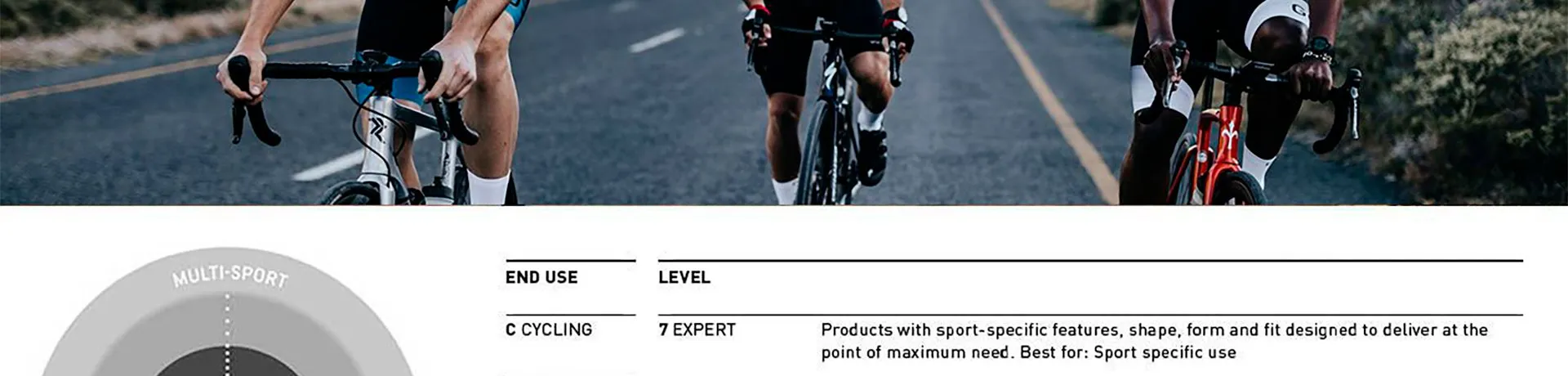 BikeinnのGORE® Wearオンラインストア