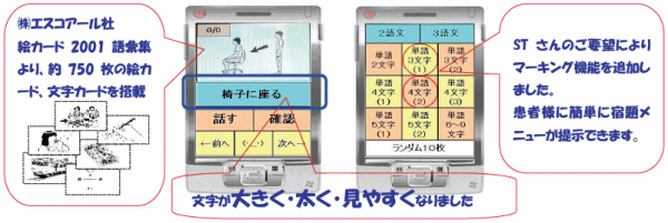言語くん　自立編Ⅱ　携帯用会話補助装置＆言語訓練器　シマダ製作所 失語症患者の会話補助、リハビリ、言語訓練と日常会話を補助する「言語