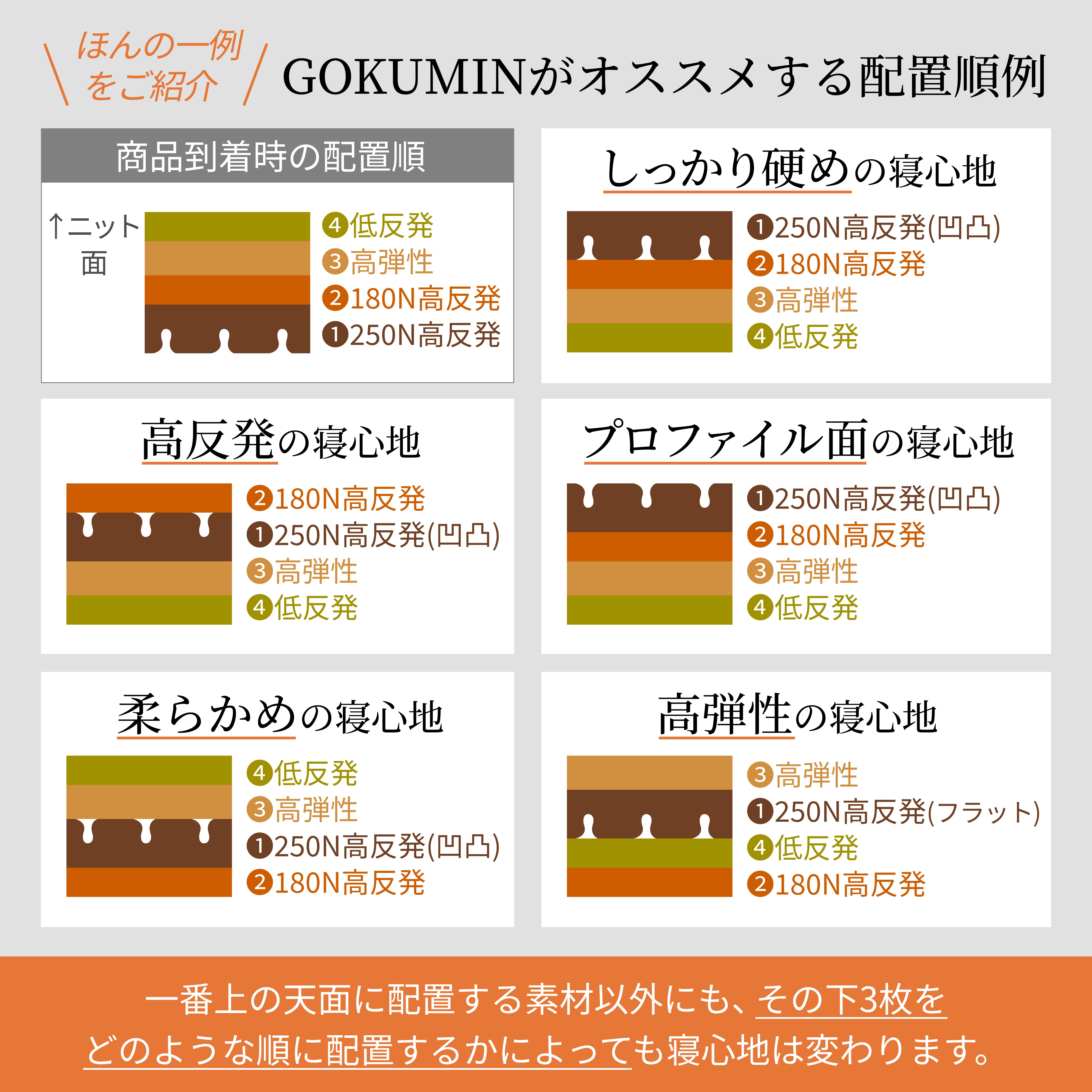 マットレスの究極形 125通りの寝心地が叶う4層構造】アルティメイト