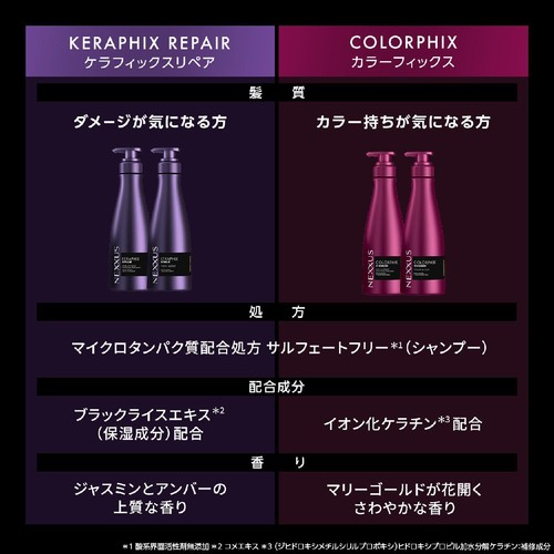 ユニリーバ ネクサス ケラフィックスリペアシャンプー つめかえ用 320g