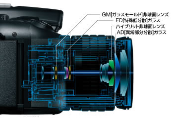 Fujifilm FinePix S9100