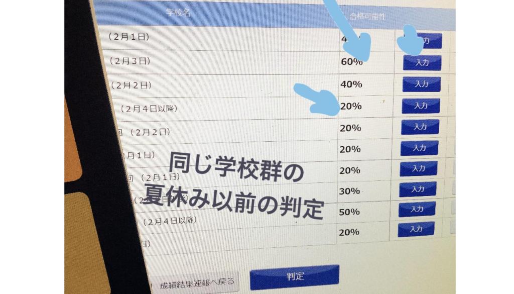 サピックスオープンの合格力判定を信じる？ 信じない？（中学受験小6