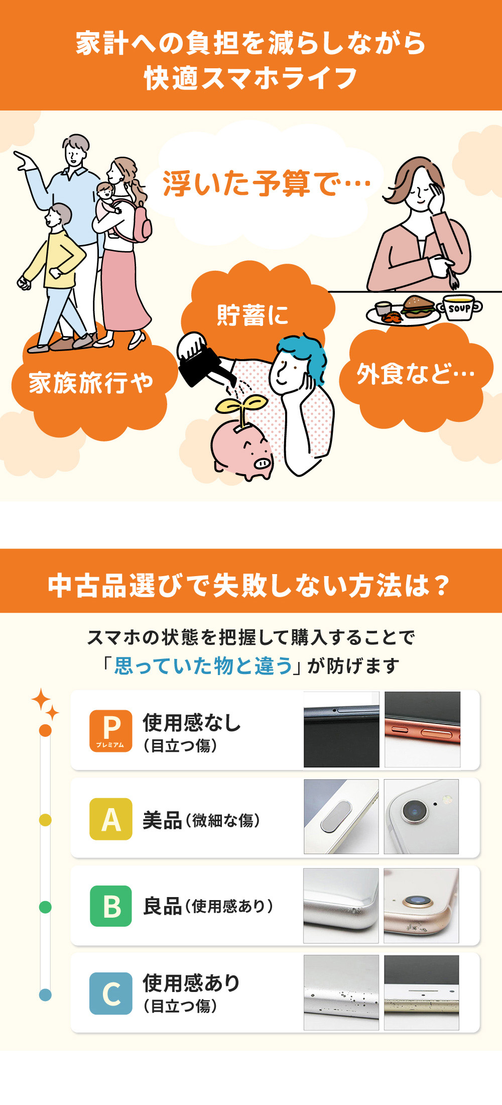 楽天市場】【未使用】A103ZT Libero 5G II ブラック SIMフリー 本体