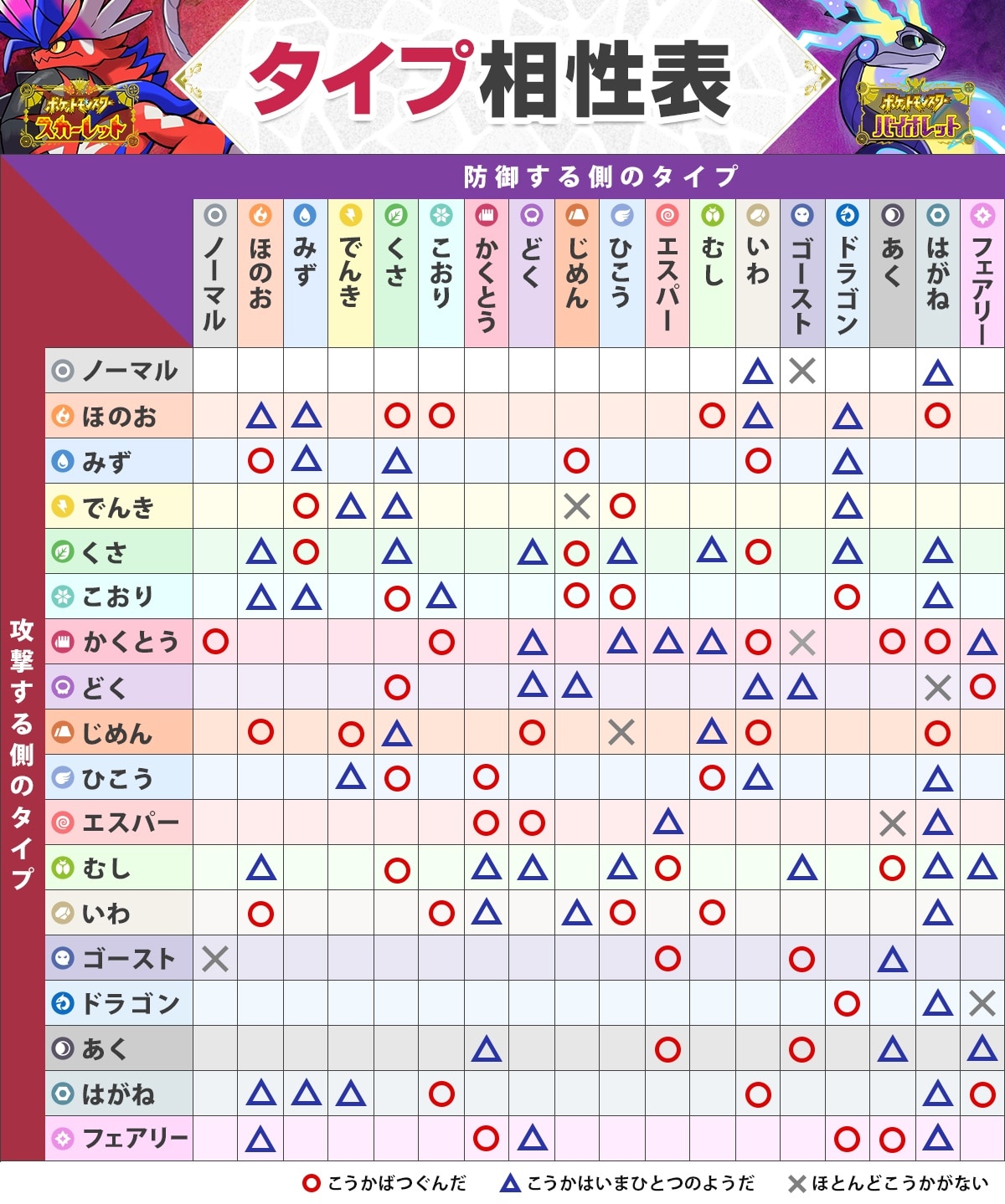 ポケモンSV】タイプ相性表と弱点一覧｜タイプ相性の覚え方