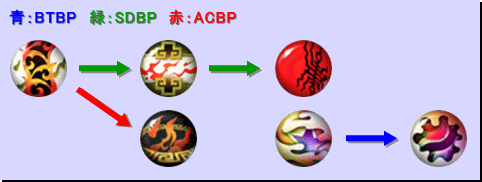 すばらしきこのせかい Solo Remix バッジ一覧