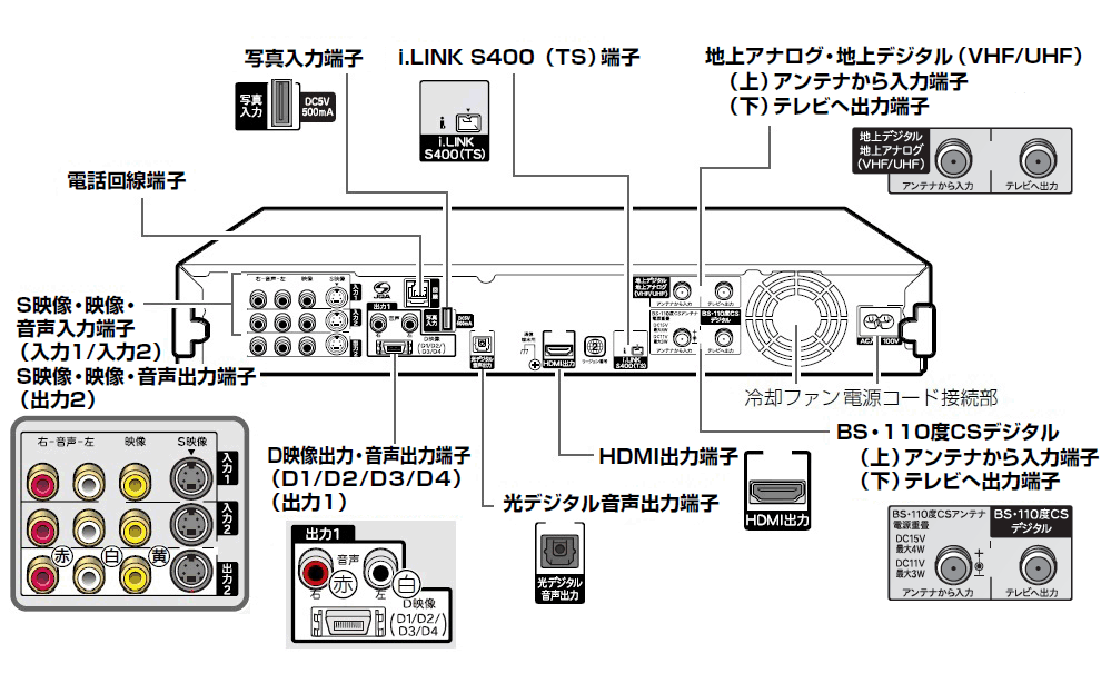 機種別情報（DV-ACW80、DV-ACW75、DV-ACW72：背面図）｜サポート・お