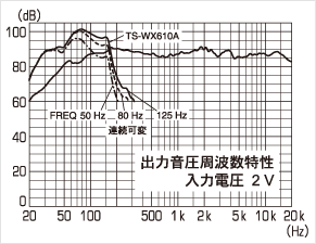 仕様・付属品・取説｜TS-WX610A｜サブウーファー｜パイオニア株式会社