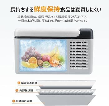 Amazon.co.jp: LVYUAN(リョクエン) 車載冷蔵庫 9Lポータブル 小型 -20
